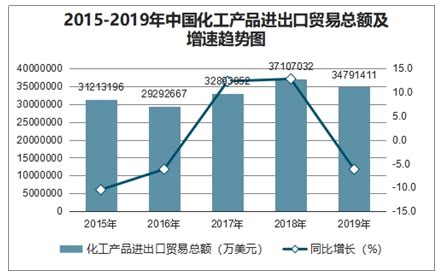 化工产品市场分析报告_2021-2027年中国化工产品市场研究与行业竞争对手分析报告_中国产业研究报告网