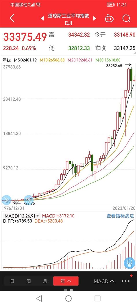 A股还会有牛市么？我觉得没有。 转眼，大盘5178点已经过去了7年以上了，目前大盘还不到4000点。虽然大盘目前还上不了5000点，但是股票 ...