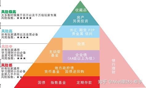 2018年中国银行理财行业市场规模、产品分布及募集资金情况分析_观研报告网