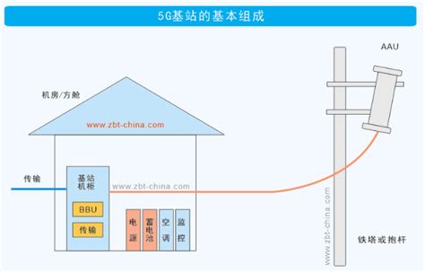 中国电信邯郸分公司首个5G-800M试点基站开通凤凰网河北_凤凰网