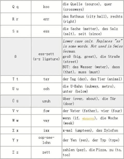 德语基础——德语字母音标发音表_word文档在线阅读与下载_文档网