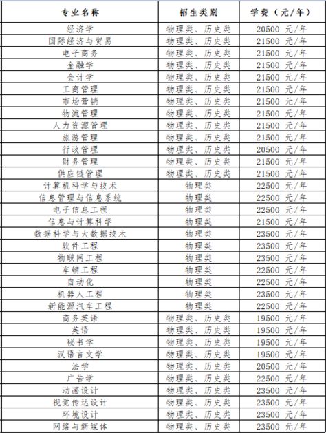 湘潭市2019年版政府定价的涉企经营服务性收费目录清单（修订）_通知公告_湘潭站_红网