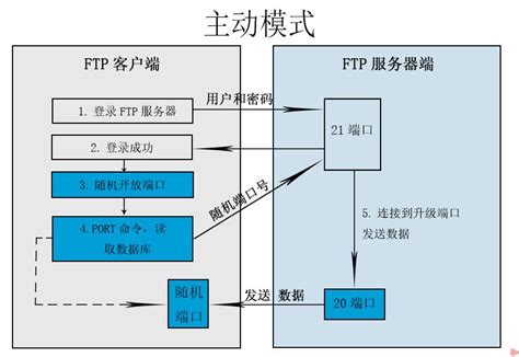Linux中搭建FTP服务器技术详解_润天教育