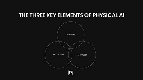 Physical AI 的图像结果