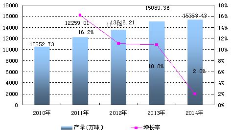 2021年中国铜杆线材行业市场现状分析与需求趋势分析，产品将向高端化过渡「图」 一、铜杆的分类铜杆分为低氧杆和无氧杆，氧含量低于450PPM为 ...