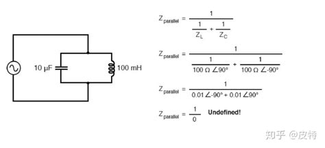 LC串联谐振的分析方法_lc串联谐振电路_电力电子小哥的博客-CSDN博客