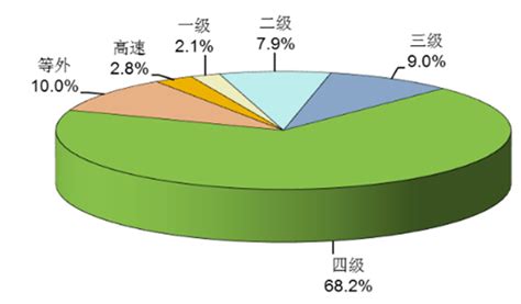 2020年中国公路隧道行业分析报告-行业供需现状与发展潜力评估_观研报告网