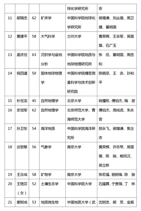 【重磅】2019中国科学院新增院士名单公布，江风益当选,经验交流-中玻网