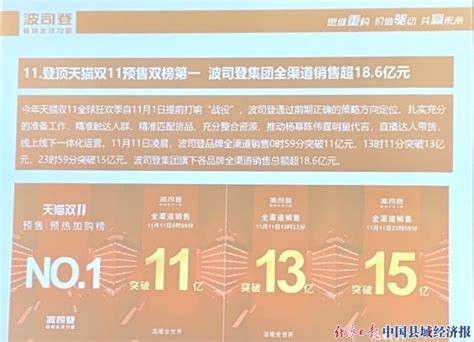 波司登品牌双十一全渠道销售额突破15亿元_县域经济网
