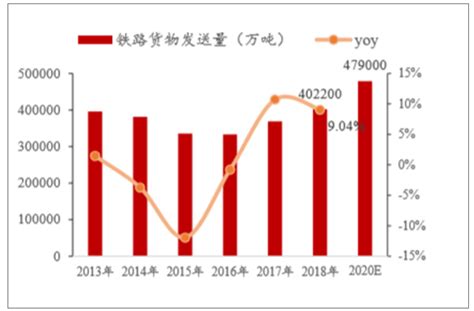 中国铁路行业经营现状分析及2019年投资方向分析[图]_智研咨询
