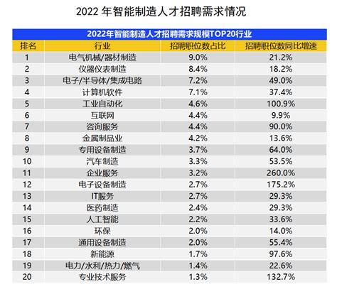 2021年深圳市人工智能行业市场现状及竞争格局分析 城市竞争力居全国首位_研究报告 - 前瞻产业研究院