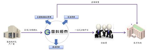论东莞市中小货代企业的经营模式与发展战略Word模板下载_编号qmnzvjrz_熊猫办公