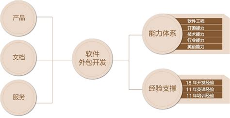 郑州外包、郑州软件外包、郑州软件外包开发、郑州软件外包公司