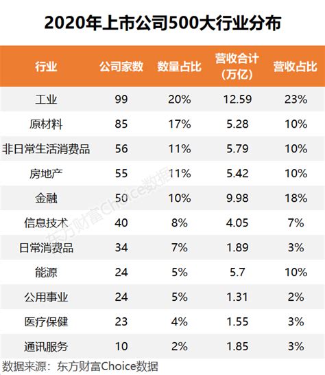 重庆国企改革概念股一览表企业排名_报告大厅