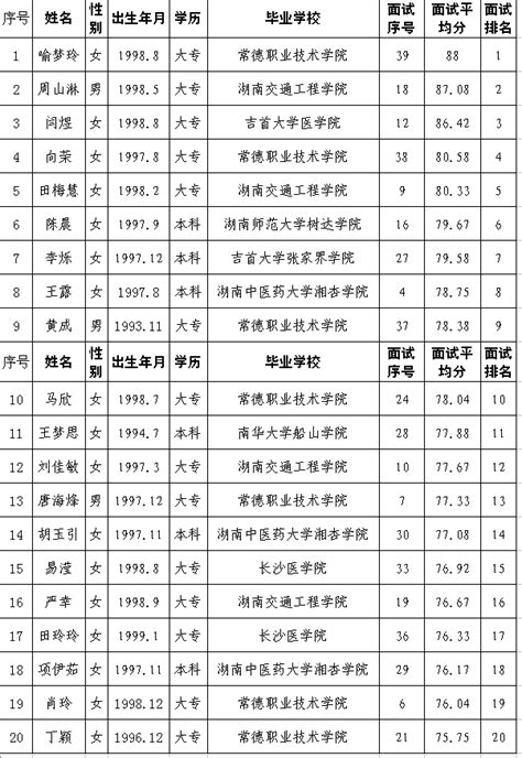 速看！石门县人民医院2021年合同制护士招聘，10个职位，265人报名，笔试！