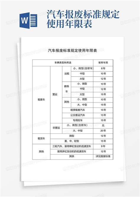 营转非车辆报废年限规定，营运车辆改非营运车辆几年报废-无敌电动