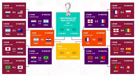 2022世界杯分组名单及赛程表 世界杯2022小组赛程表_万年历