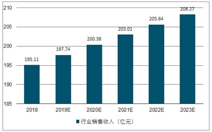 茶具市场分析报告_2020-2026年中国茶具市场前景研究与产业竞争格局报告_中国产业研究报告网
