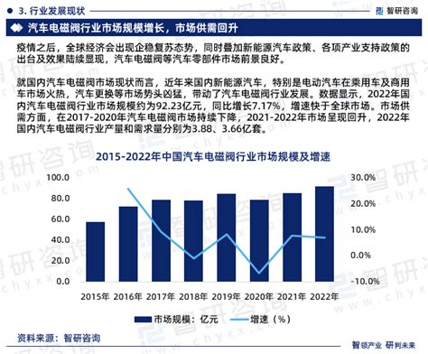 2023-2028年中国阀门产业发展预测及投资策略分析报告 - 液压汇