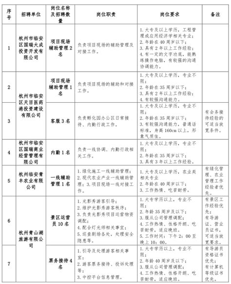 2022年杭州市临安区实验初级中学小升初招生简章(附收费标准)_小升初网