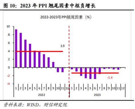 国家统计局：3月份CPI环比下降 PPI环比持平-新闻-上海证券报·中国证券网
