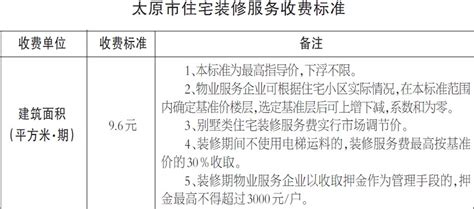 太原物业收费7月起执行新标准 相关部门详解-住在龙城网-太原房地产门户-太原新闻