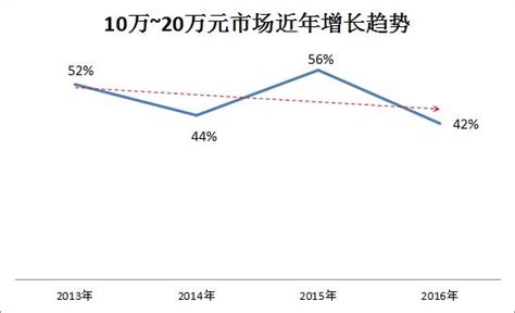 市场饱和是什么意思 - 财梯网