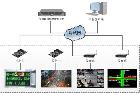 智能交通信息发布系统解决方案