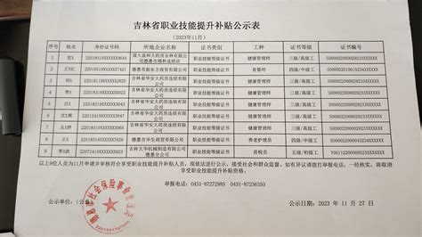 德惠市12月职业技能补贴公示