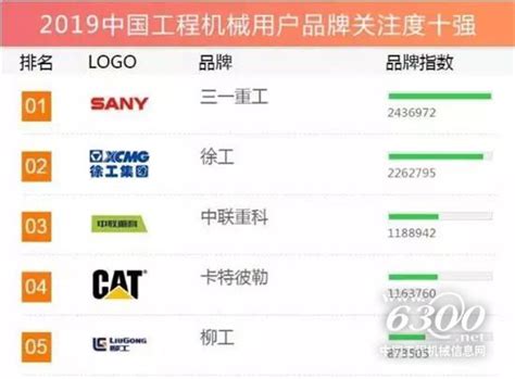 2014年中国机械500强排名 _中国机械管理网