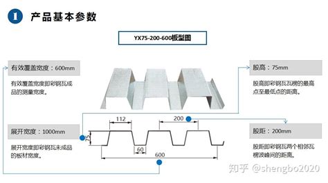 丹东钢构楼承板生产厂家,承重板规格型号，承重板楼承板批发 - 知乎