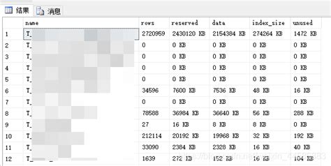 MySQL中怎么查看数据库表容量大小 - 数据库 - 亿速云