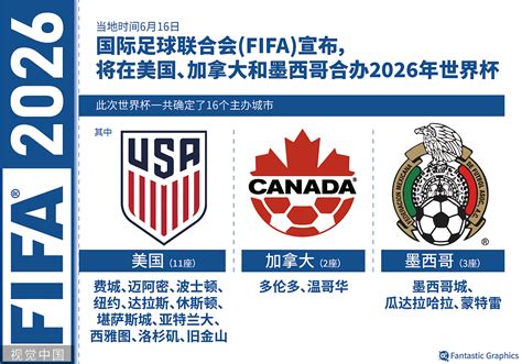 2026年世界杯亚洲区预选赛赛制确定！亚洲区将有8.5个名额