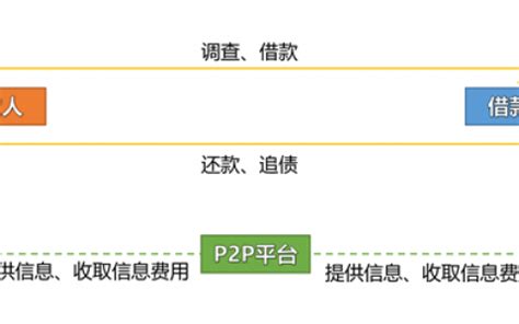 上海p2p公司排名2018_上海装饰公司排名 - 随意云