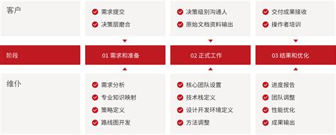 安企CMS，为惠州企业提供完美网站建站模板 - 安企CMS(AnqiCMS)