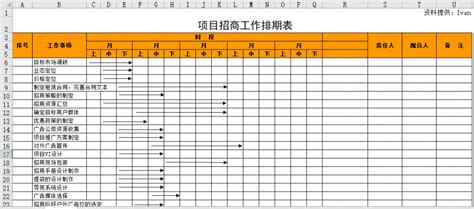 项目招商工作排期表 | 苏州通商软件