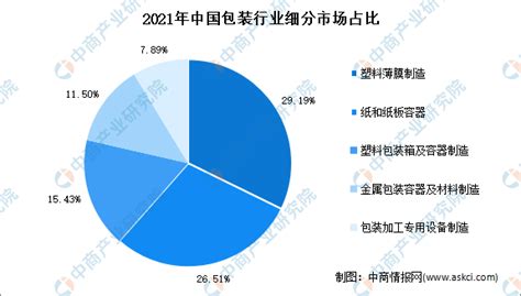 2022年中国金属包装行业发展现状及经营效益分析 行业盈利能力持续增强【组图】_行业研究报告 - 前瞻网