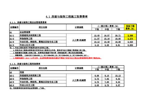 2018年浙江省通用安装工程预算定额（3054页）-清单定额造价信息-筑龙工程造价论坛