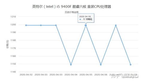 2007年1月中国CPU市场价格走势分析报告-免费报告-3SEE网-CPU,CPU市场,市场价格