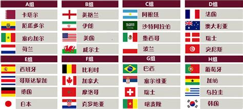 2022卡塔尔世界杯8强出炉 卡塔尔世界杯八强无亚洲球队_万年历