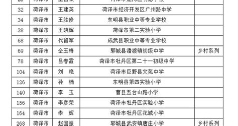 2023年山东省菏泽市企事业单位招聘861人公告（报名时间3月14日至31日）