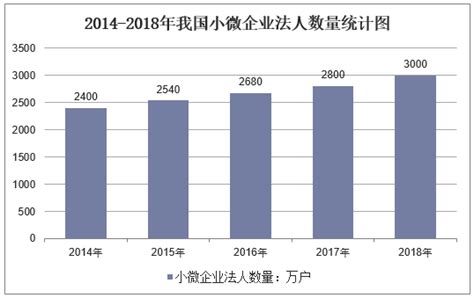 2023年中国中小企业发展指数整体回升 需求不足拖动年末指数下行 - 宏观 - 南方财经网