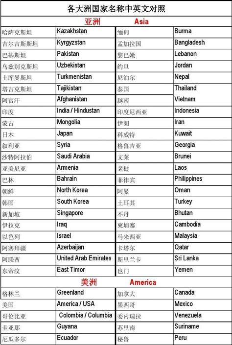 中国人英语怎么写（中国人英语）_新时代发展网