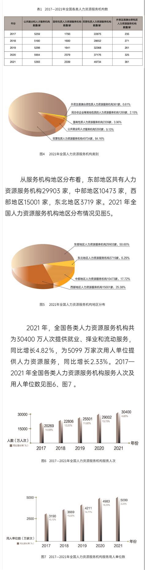 湖北省人力资源市场条例2022最新【全文】 - 地方条例 - 律科网