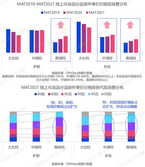 2021年中国化妆品行业消费者洞察及消费趋势分析-三个皮匠报告
