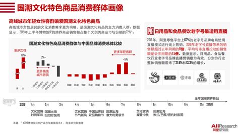 2020中国消费品牌报告发布，国货崛起正当时-国际文仪网