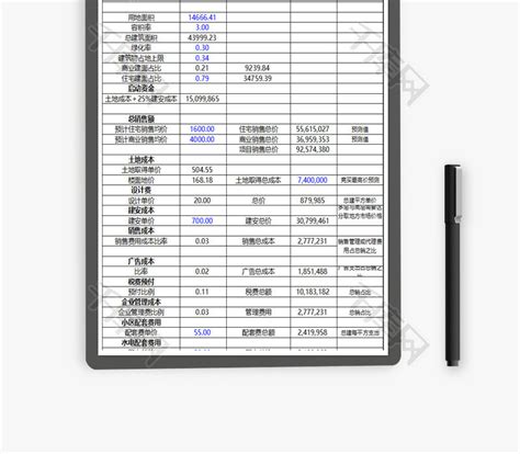 房地产开发项目利润公式表Excel模板._千库网(excelID：69071)