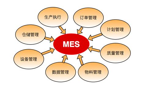 制造业MES系统选择7步骤