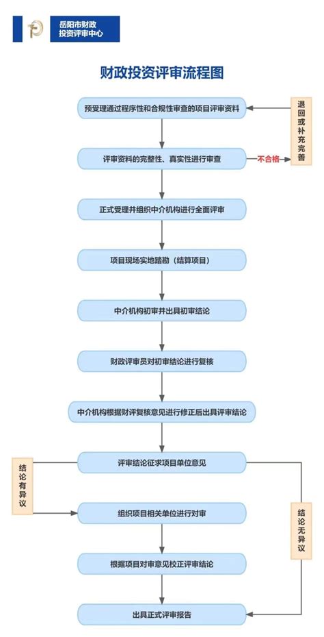 财政投资评审流程图（新）-岳阳市财政局