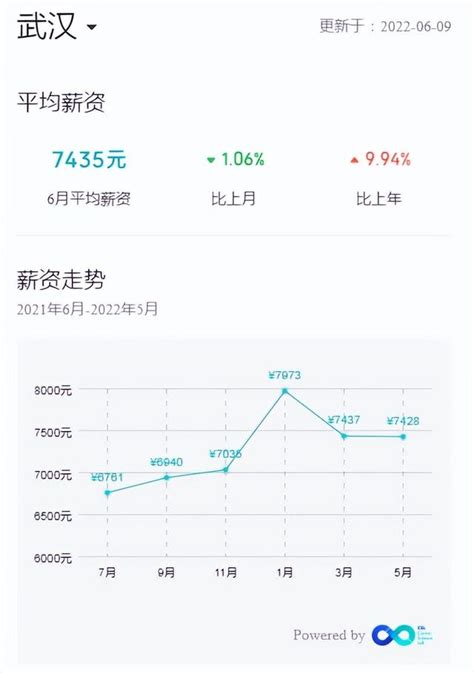 上海淘宝运营一般工资多少（淘宝运营人员薪资介绍） - 鱼摆摆教程